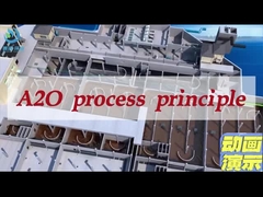 Peralatan Terintegrasi A2O