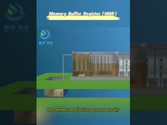 Peralatan Terintegrasi MBR